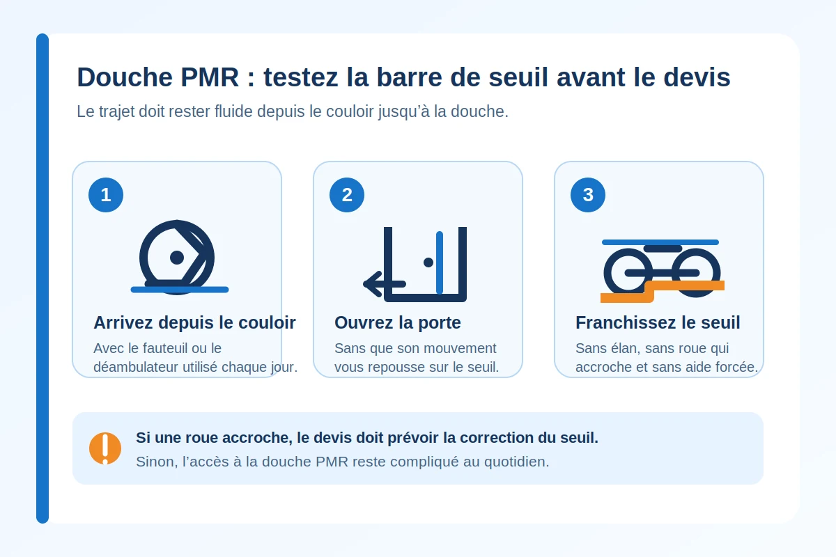 Infographie : testez le passage depuis le couloir, ouvrez la porte et franchissez la barre de seuil sans élan.